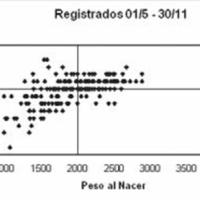Proyecto ROP21: Evaluación de los primeros 6 meses. 