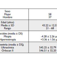 Comparación del espesor corneal central: Orbscan II versus paquimetría ultrasónica