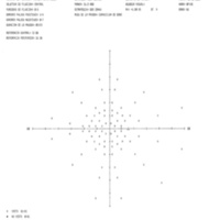 Figura 4. Resultados del campo visual del ojo derecho (A), del ojo izquierdo (B) y binocular (C) del tercer caso. Los dos puntos perdidos en “X” son los agregados correspondientes a la periferia temporal del ojo izquierdo. 
