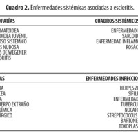 Cuadro 2. Enfermedades sistémicas asociadas a escleritis.