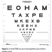 Figura 2. El cartel ETDRS usa una escala logarítmica para medir la agudeza visual.
