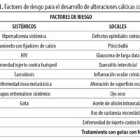 Depósitos cálcicos corneales: rol de los fosfatos en los colirios