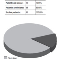 Tabla 2. Presencia de lesiones periféricas (N= 81)