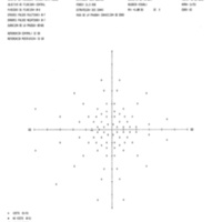 Figura 3. Resultados del campo visual del ojo derecho (A), del ojo izquierdo (B) y binocular (C) del segundo caso. Los tres puntos perdidos en “X” son los agregados correspondientes a la periferia temporal derecha. 