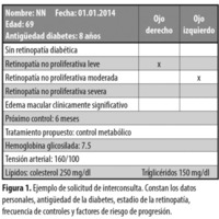Figura 1. Ejemplo de solicitud de interconsulta. Constan los datos personales, antigüedad de la diabetes, estadio de la retinopatía, frecuencia de controles y factores de riesgo de progresión.