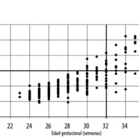 Figura 5. Casos de recién nacidos tratados por retinopatía del prematuro según el peso al nacer y la edad gestacional en 2016.