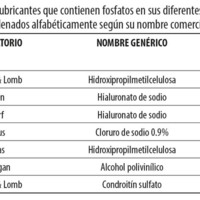 Tabla 4. Colirios lubricantes que contienen fosfatos en sus diferentes formas químicas (ordenados alfabéticamente según su nombre comercial).