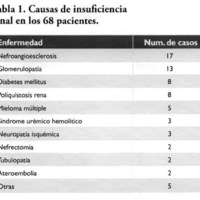 02_04_03_Hernandez_tabla_1.jpg