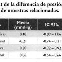 02_04_03_Hernandez_tabla_3.jpg