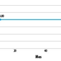Figura 3. Evolución del promedio de la agudeza visual mejor corregida con lentes aéreos de los 71 ojos en los distintos meses considerados en el estudio.
