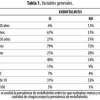 Prevención de endoftalmitis posquirúrgica en Argentina: encuesta nacional del Consejo Argentino de Oftalmología 2014