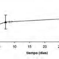 Variaciones paquimétricas luego de la facoemulsificación