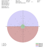 Propuesta de una nueva metodología para la evaluación y cuantificación de la incapacidad generada por el deterioro del campo visual