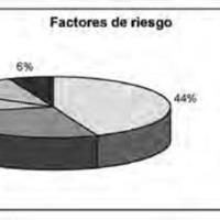 Figura 3. Factores de riesgo de baja densidad de células endoteliales de la córnea que fueron identificados en los pacientes con indicación de facoemulsificación.