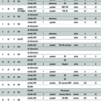 Tabla 1.