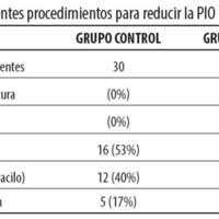 Tabla 2. Diferentes procedimientos para reducir la PIO postoperatoria.