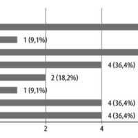 Figura 7. ¿En qué pasos de la cirugía tuvo más dificultad previamente al curso? (puede marcar más de una opción). 