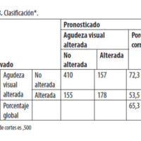 Tabla 8. Clasificación*. 