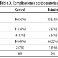 Tabla 3. Complicaciones postoperatorias.