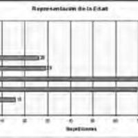 Figura 2. Al momento del<br />
diagnóstico la mayoría de los<br />
pacientes tenían entre 20 y<br />
39 años.