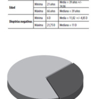 Tabla 1. Características generales de la población.