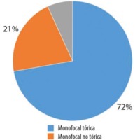Figura 5