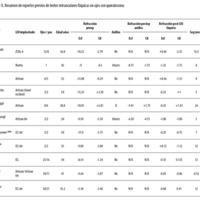 Tabla 1. Resumen de reportes previos de lentes intraoculares fáquicas en ojos con queratocono.