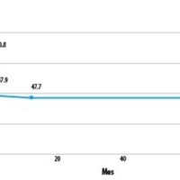 Evaluación de la variación de la agudeza visual y de la queratometría en pacientes con queratocono luego de la cirugía de anillos intracorneales