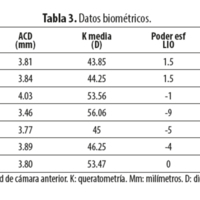 Tabla 3