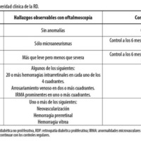Tabla 3. Escala Internacional de severidad clínica de la RD.