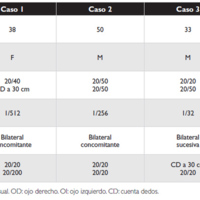Tabla. Características de los pacientes.