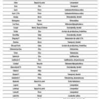 Tabla 5. Colirios comercializados que no contienen fosfatos en su composición (ordenados alfabéticamente según su nombre comercial).<br />
