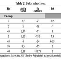 Tabla 2