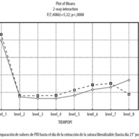 Suturas liberalizables versus suturas fijas postrabeculectomía: resultados de nuestra experiencia