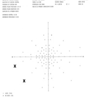 Figura 4. Resultados del campo visual del ojo derecho (A), del ojo izquierdo (B) y binocular (C) del tercer caso. Los dos puntos perdidos en “X” son los agregados correspondientes a la periferia temporal del ojo izquierdo. 