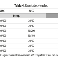 Tabla 4
