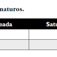 Diferencia en la incidencia de la retinopatía del prematuro (ROP) después de la aplicación de las normas del grupo multicéntrico para la administración del oxígeno en el Hospital Dr. Humberto Notti de Mendoza