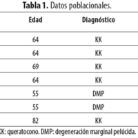 Tabla 1