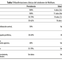 Tabla 1