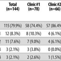 Table 4. Outcome at the end of the study period.
